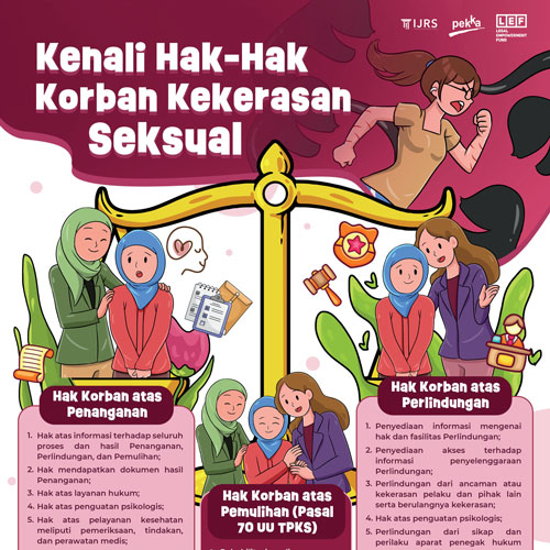 Kenali-hak-hak-korban-kekerasan-seksual