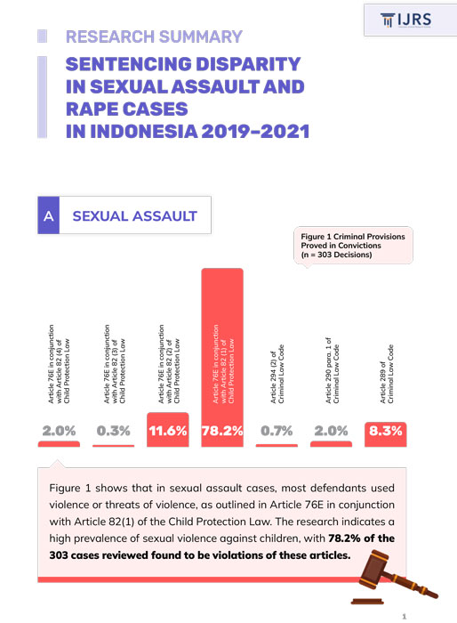 Research-Summary_SENTENCING-DISPARITY-IN-SEXUAL-ASSAULT-AND-RAPE-CASES-IN-INDONESIA-2019–2021-1