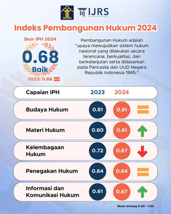 Infografis-IPH-2024-1